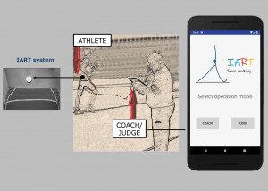 Inertial Assistant Referee and Trainer for race-walking